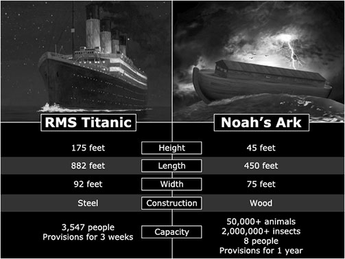 Exhibit Attempts to Show How the Story Noah’s Ark Was ‘Plausible’